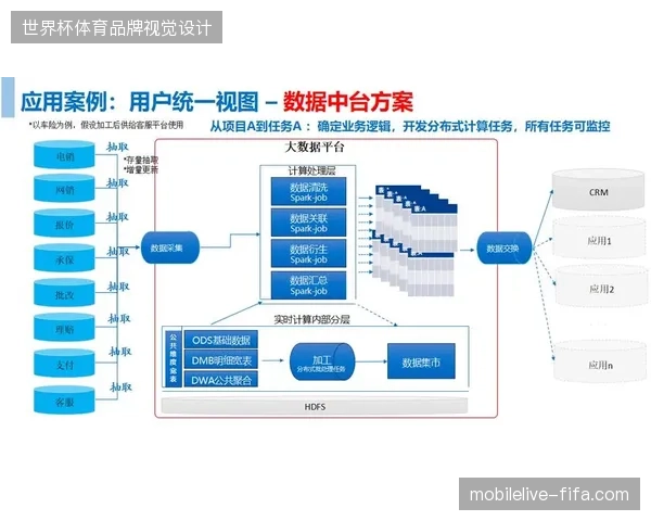 2027年赛事内容驱动赞助价值,数据中台接入将确定体育服务竞争的未来底座 2027年赛事内容驱动赞助价值,数据中台接入将确定体育服务竞争的未来底座